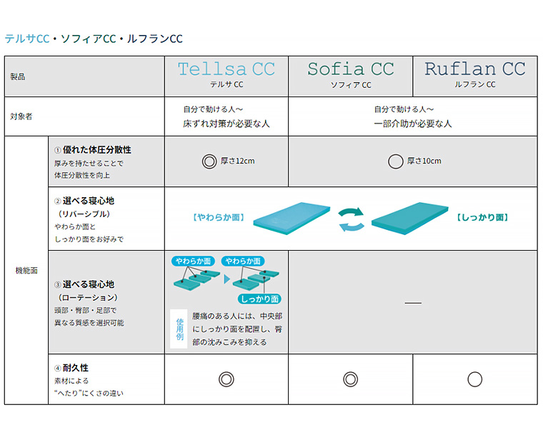 テルサCC MTLSCC1283