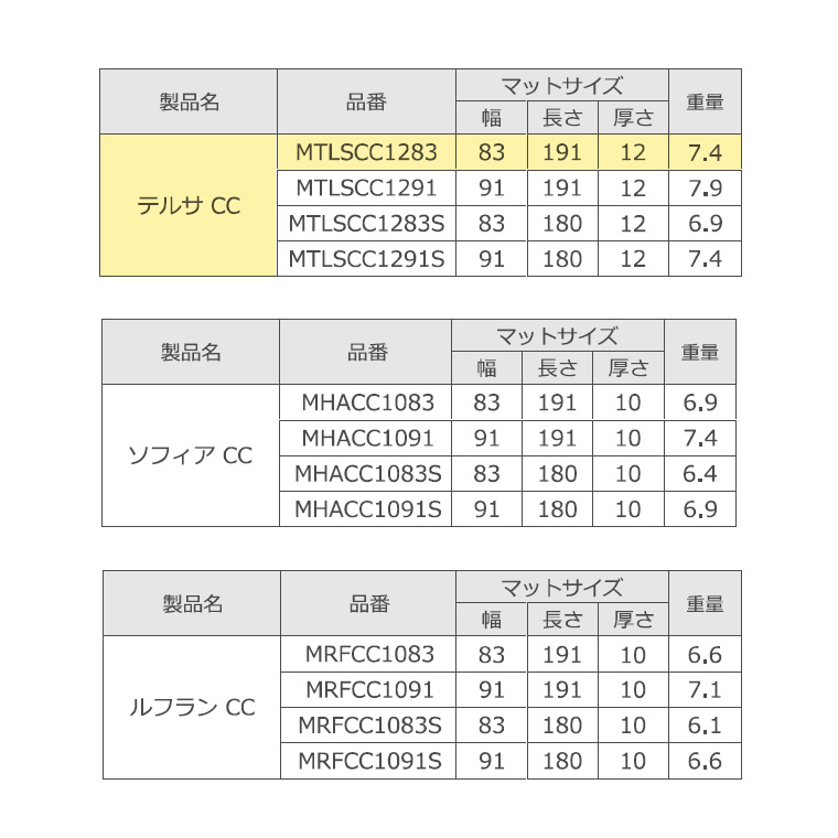 テルサCC MTLSCC1283