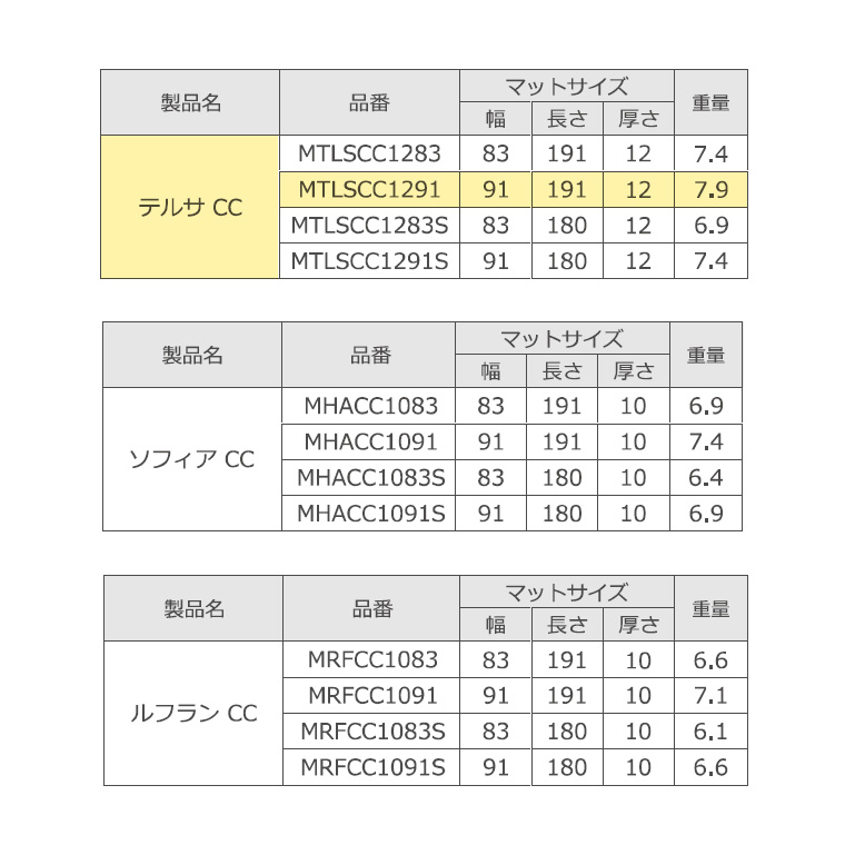 テルサCC MTLSCC1291