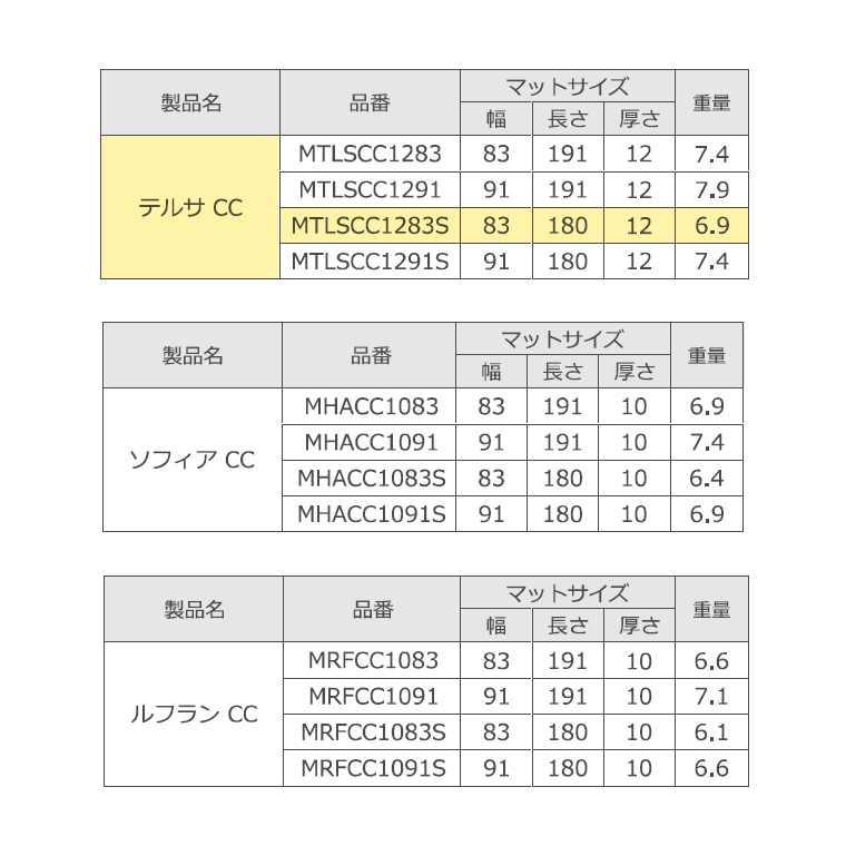 テルサCC MTLSCC1283S