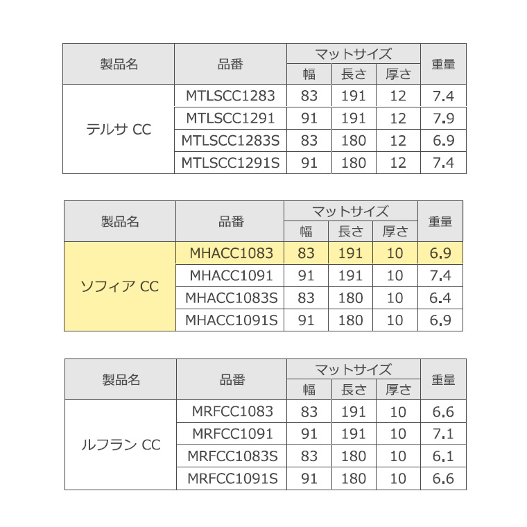 ソフィアCC MHACC1083