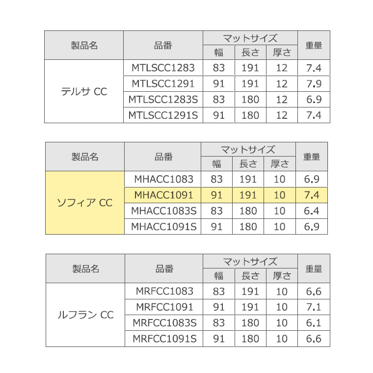 ソフィアCC MHACC1091