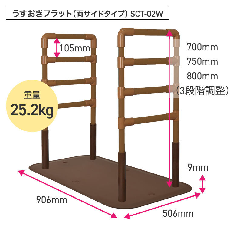 室内用置き型手すり うすおきフラット 両サイドタイプマット付 SCT-02W