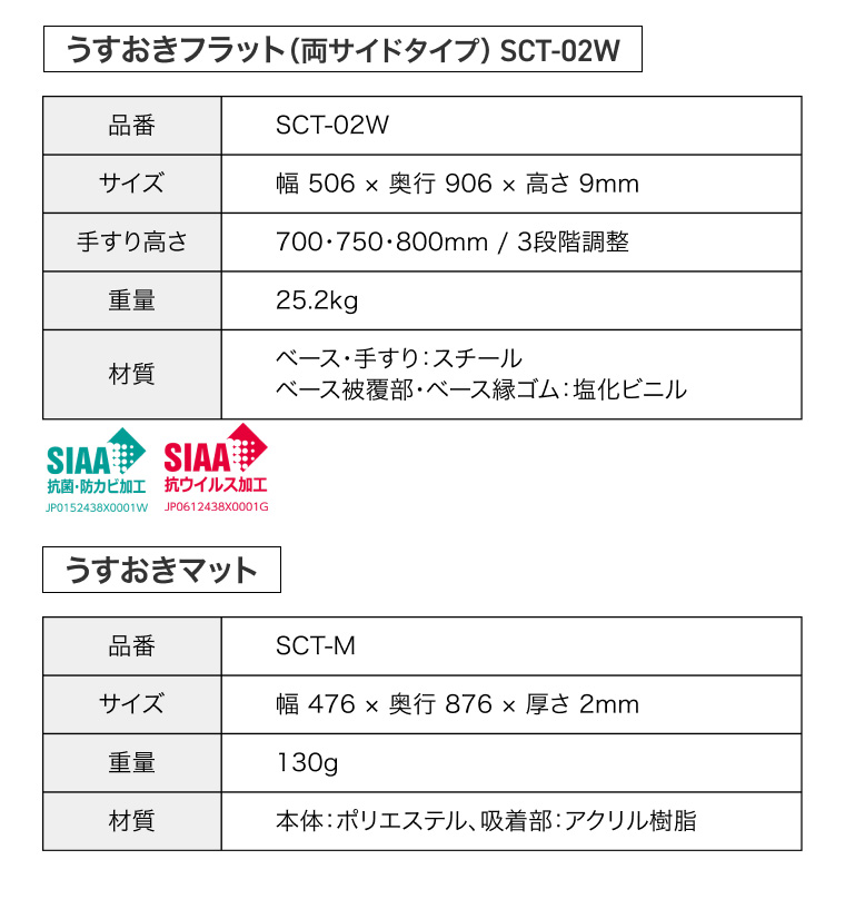 室内用置き型手すり うすおきフラット 両サイドタイプマット付 SCT-02W