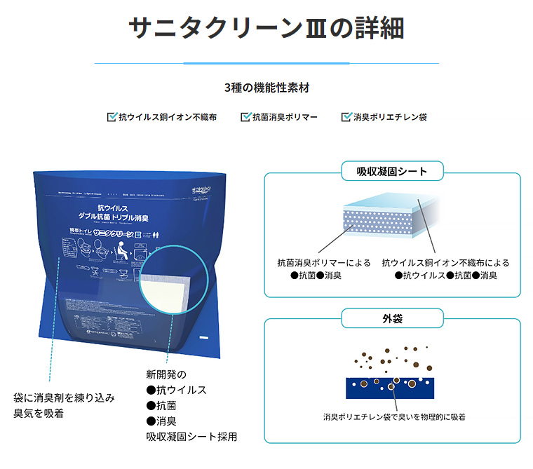携帯トイレ サニタクリーンIII（サニクリーン3）