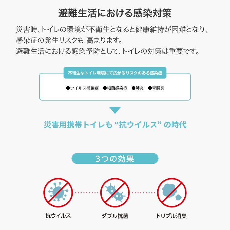 携帯トイレ サニタクリーンIII（サニクリーン3）