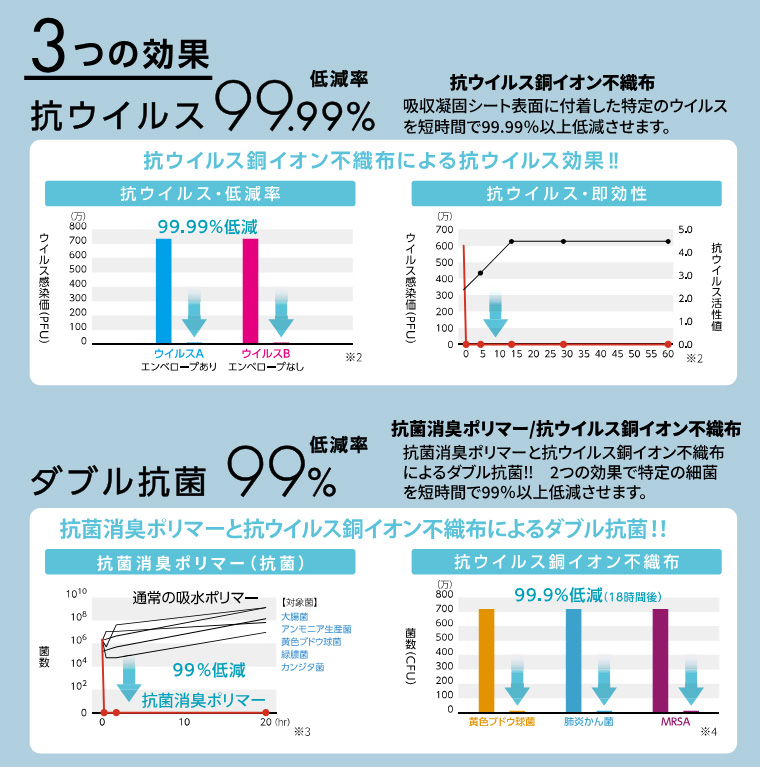 携帯トイレ サニタクリーンIII（サニクリーン3）