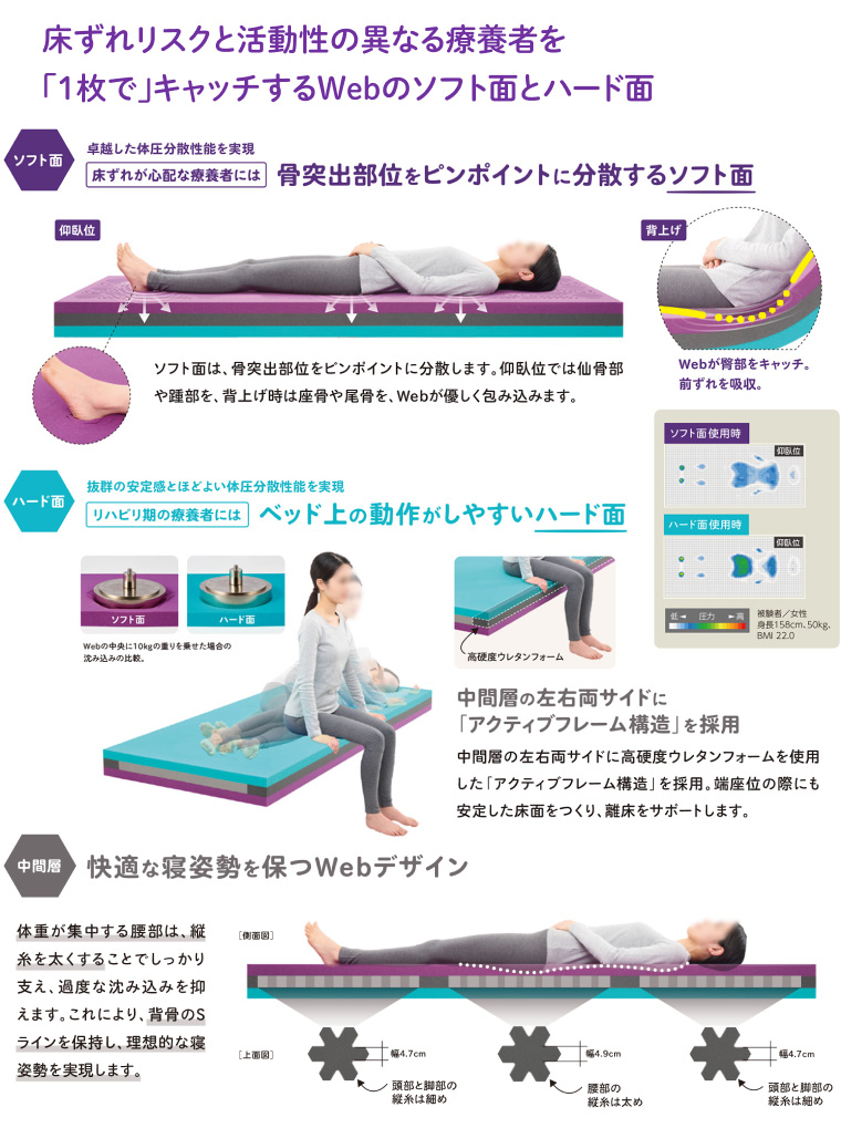 ウェブリーマットレス 900 ショートタイプ CR-803