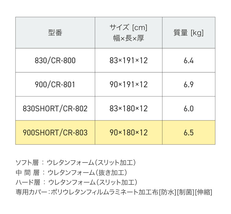 ウェブリーマットレス 900 ショートタイプ CR-803