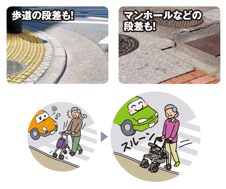 スルーン歩行車 コエル