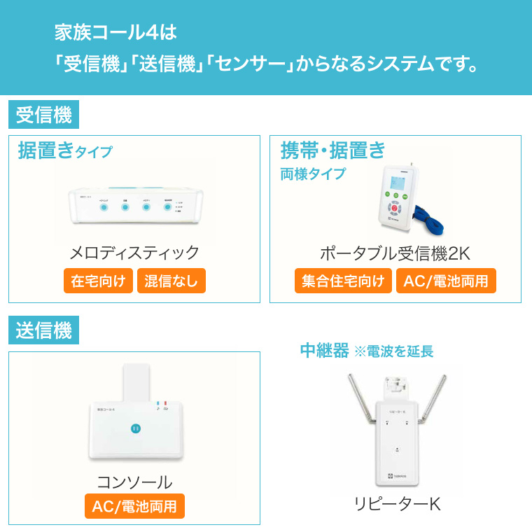 家族コール4AX・ポータブル（中継器付）HKPT-4AX/RP