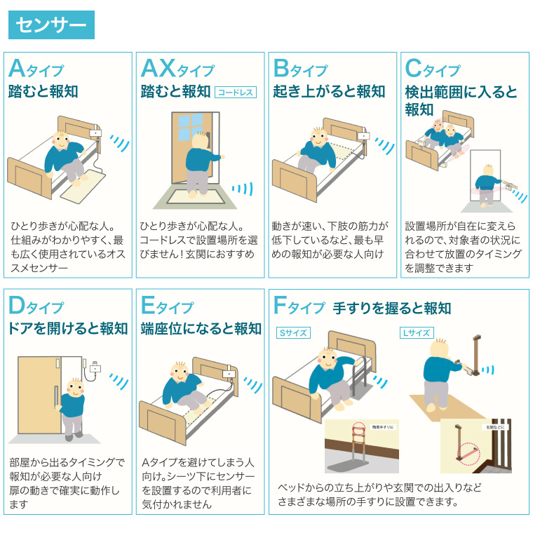 家族コール4AX・ポータブル（中継器付）HKPT-4AX/RP