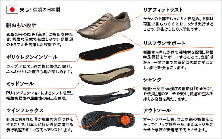 メディカルウォークWK L001 