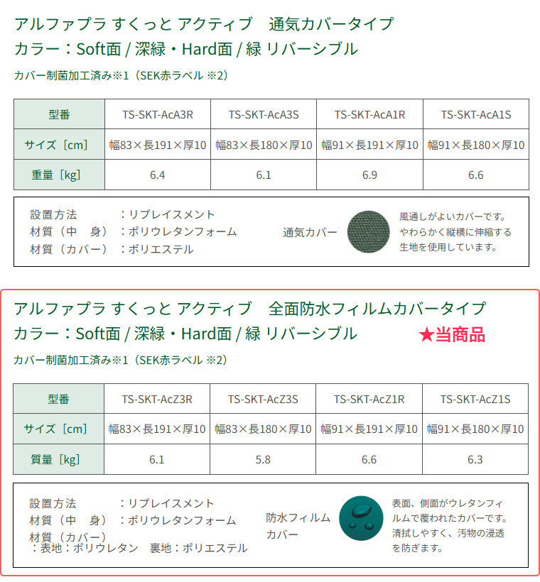 タイカ Taica アルファプラ すくっとActive 全面防水フィルムカバー