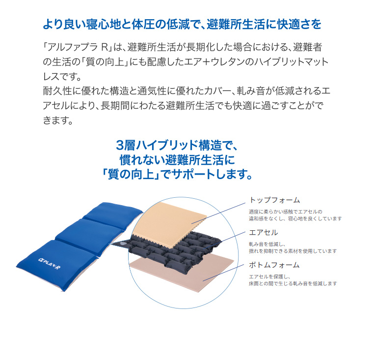 災害備蓄用高機能マットレス アルファプラR 担架付きタイプ PLAR-01-SR01
