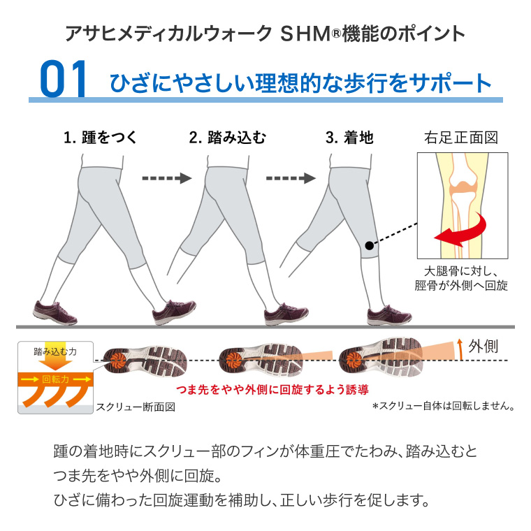 メディカルウォーク WK L030