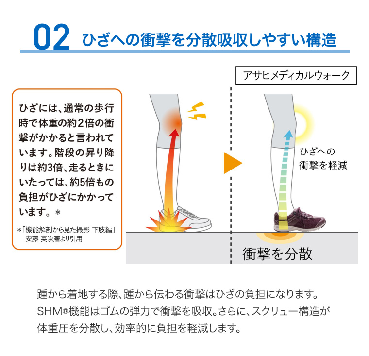 メディカルウォーク WK L030