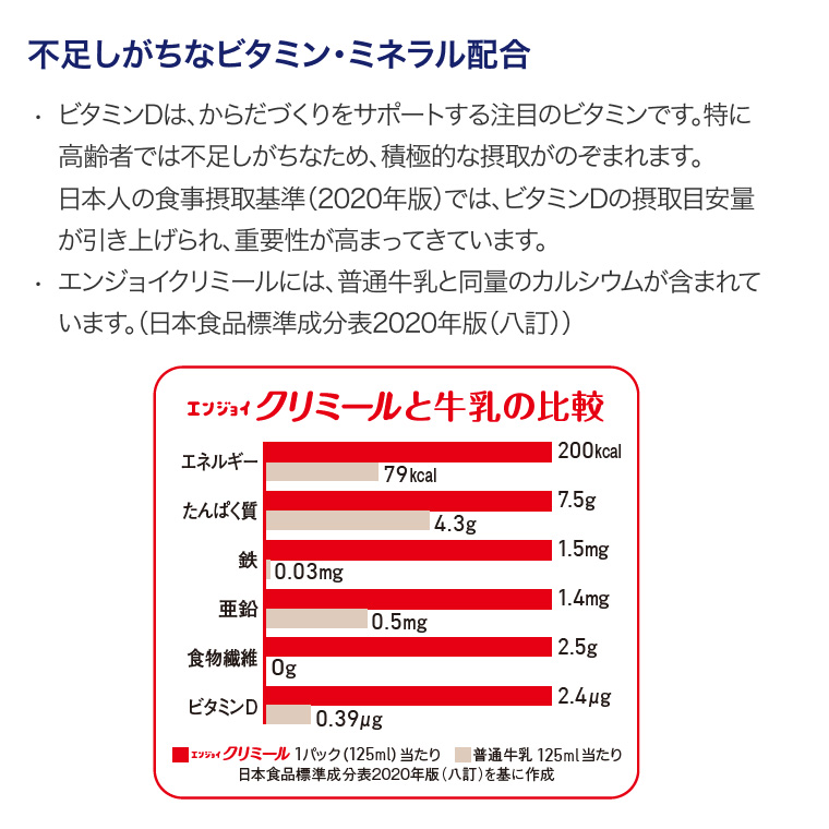 クリミール 48本 森永 エンジョイクリミール いろいろセット 125mL 48