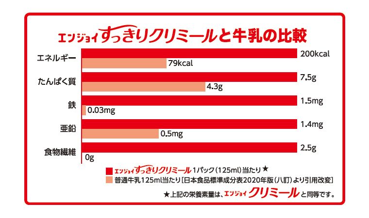 エンジョイすっきりクリミール ぶどう味 125mL×24個入り