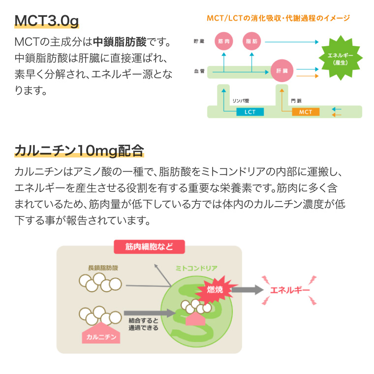 エンジョイハイカロリークリミール300 3種アソートセット