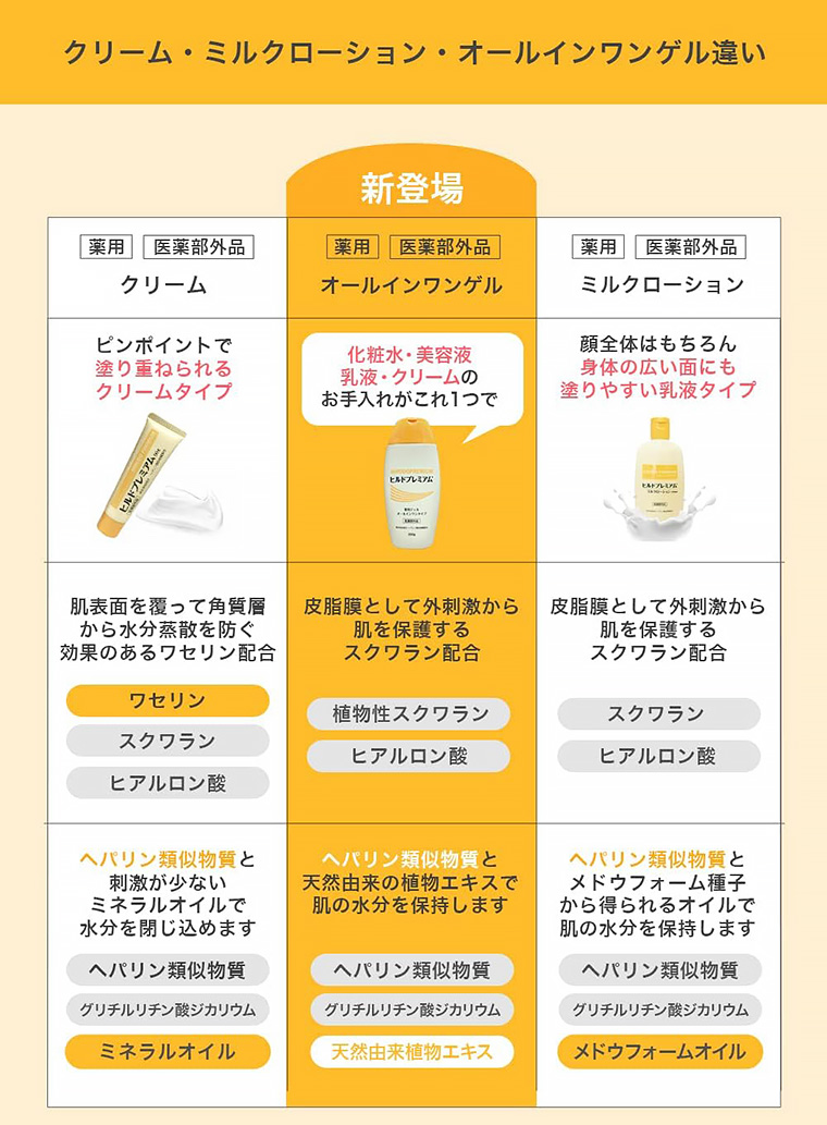 ヒルドプレミアム ヒルドプレミアムクリーム 50g×5本セット Stay Free