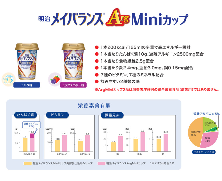 明治（meiji） メイバランス 栄養補助食品 メイバランスMiniカップ