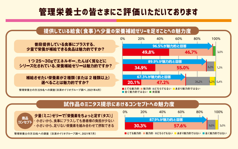 ミニタス マンゴー味