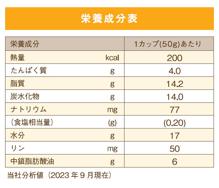 アイソカル アイソカルゼリーもっとハイカロリー 50g バラエティ 合計