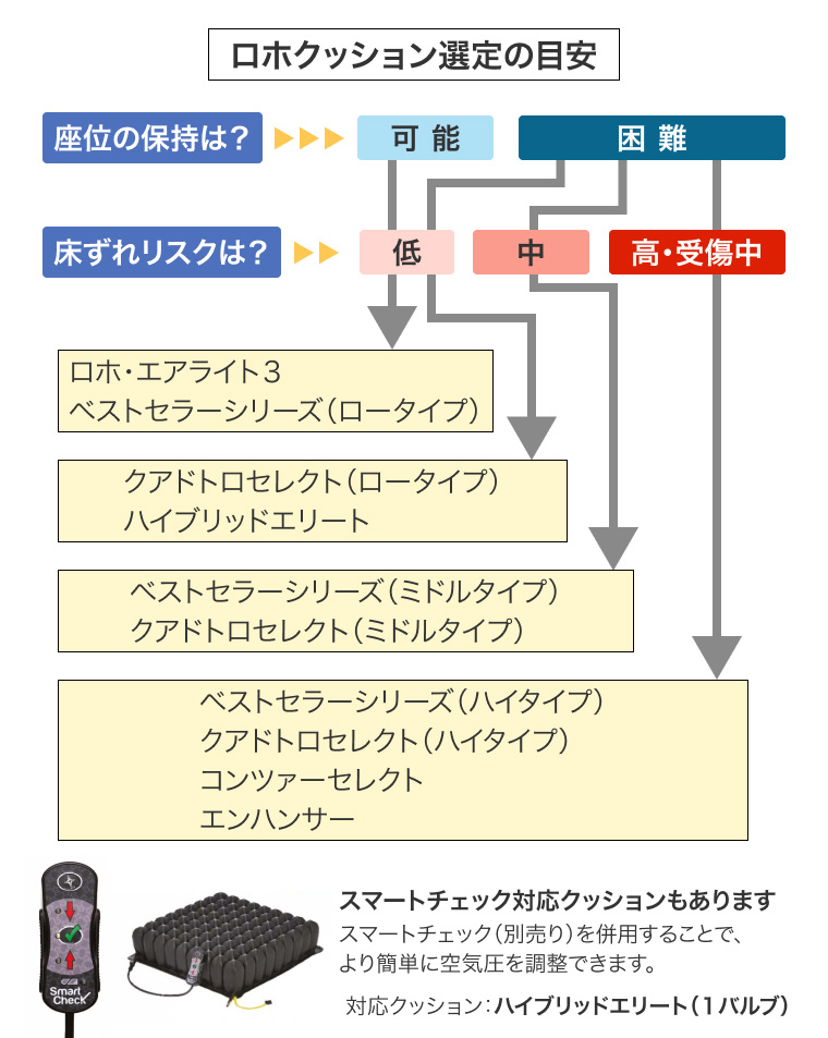 ロホクッション用空気圧簡易チェッカー ロホ・スマートチェック