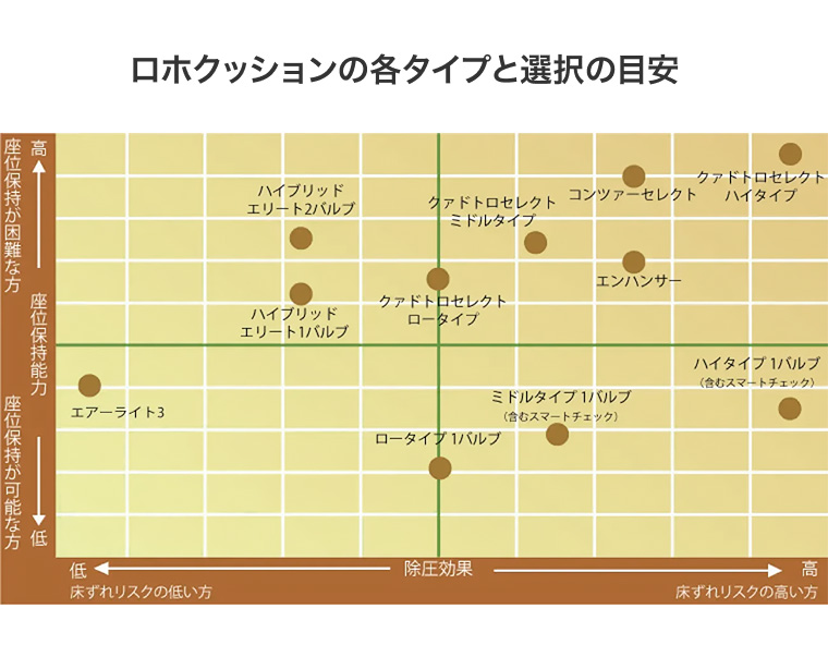 ロホクッション用空気圧簡易チェッカー ロホ・スマートチェック