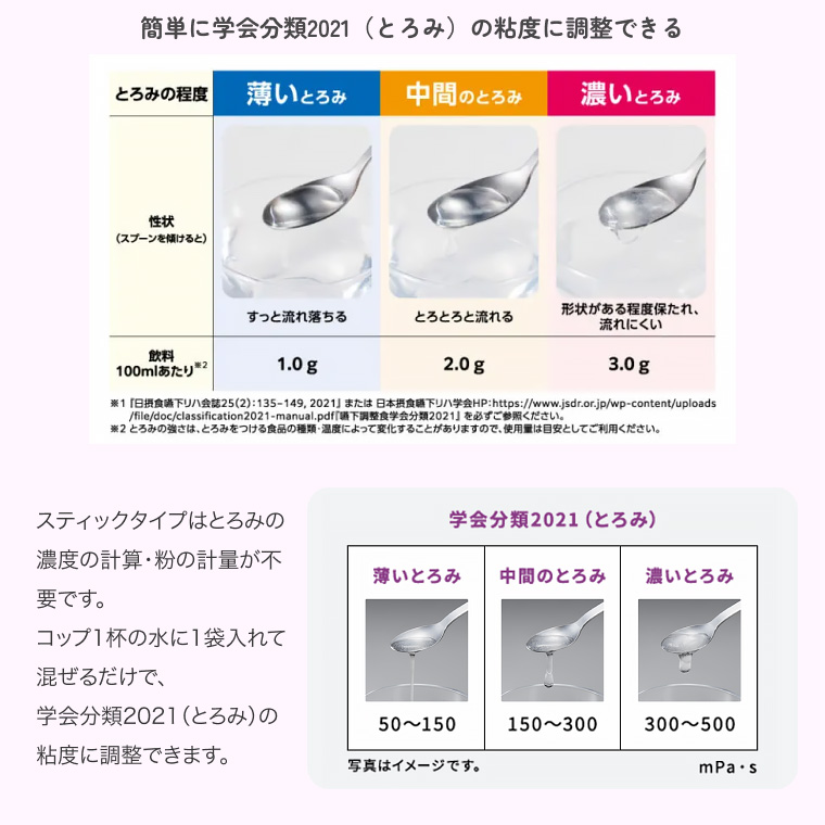 トロケア パワータイプ 1g×50袋
