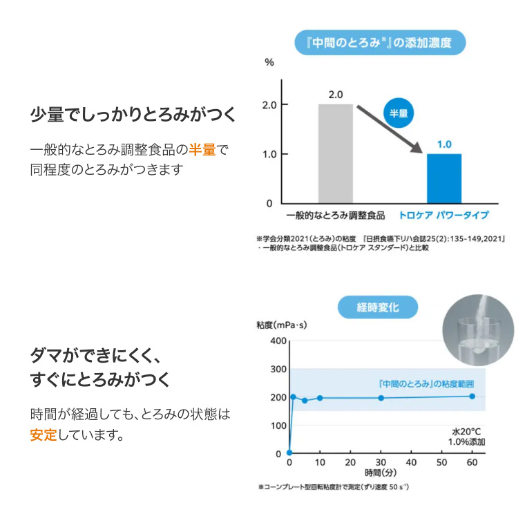 トロケア パワータイプ 1g×50袋