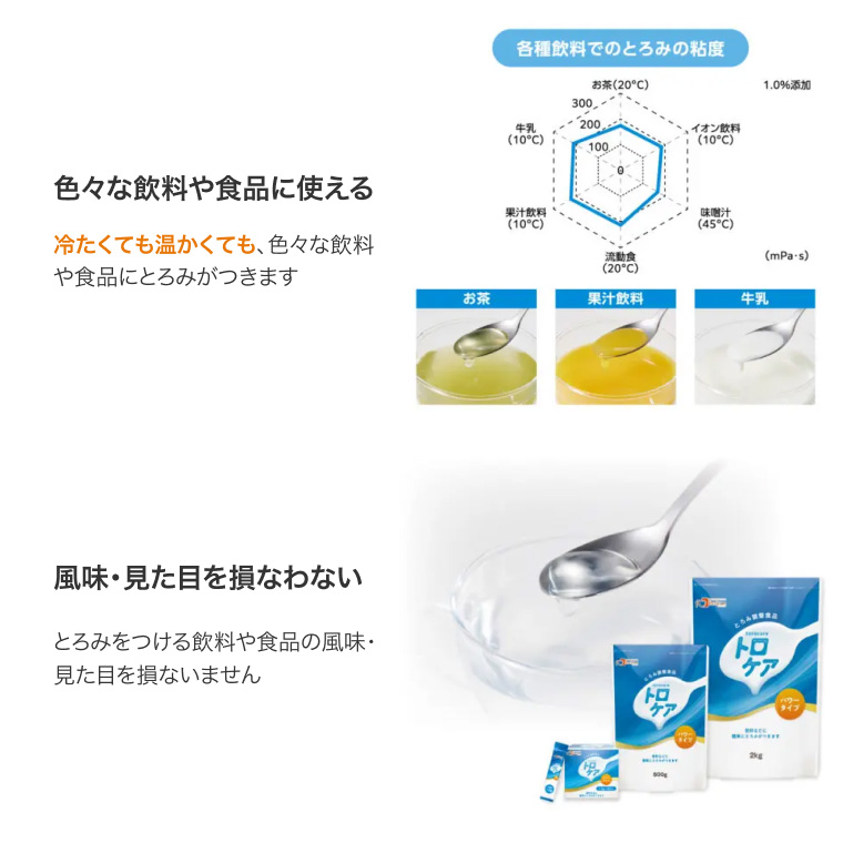 トロケア パワータイプ 1g×50袋