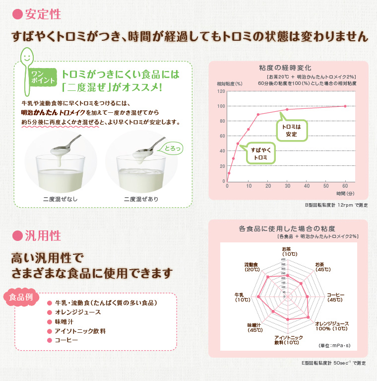明治（meiji） とろみ剤 高齢者 とろみ調整食品 かんたんトロメイク