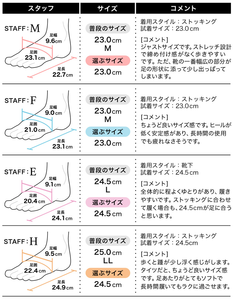 履き心地