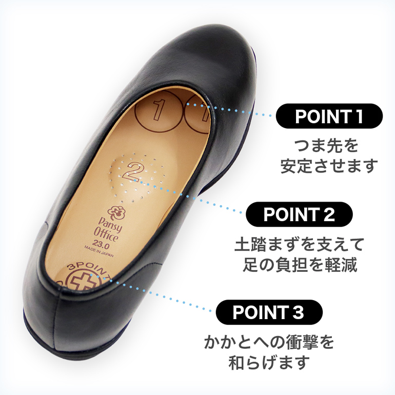 【ポイント3】スリーポイントインソール