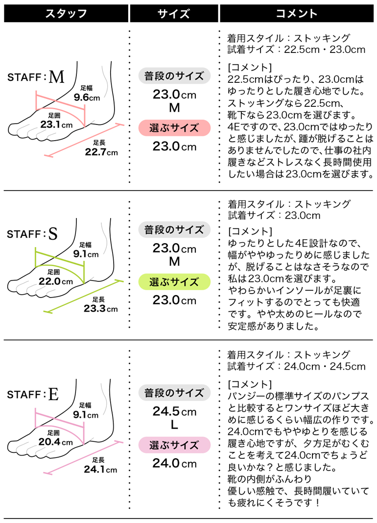 履き心地