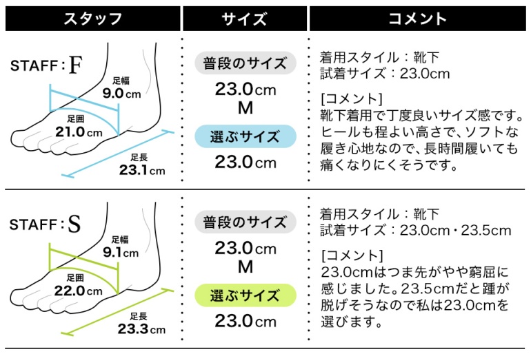 フィッティング