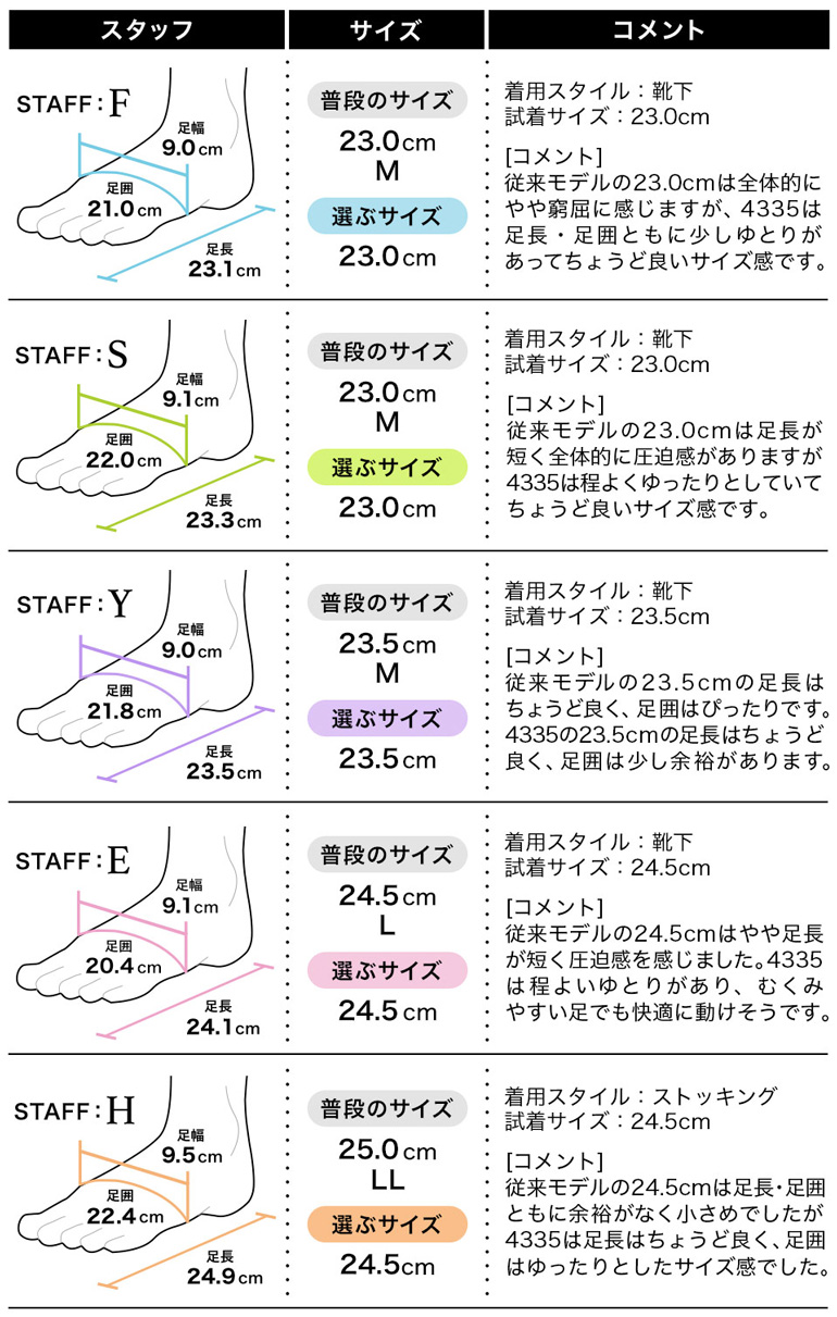 履き心地