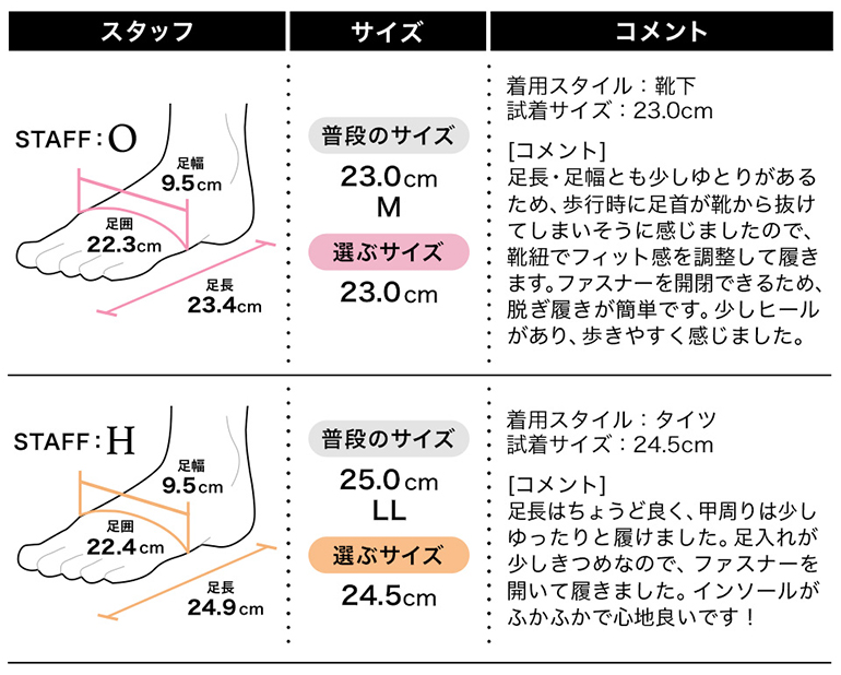 フィッティング