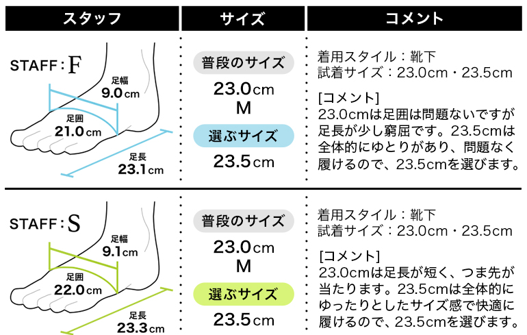 フィッティング