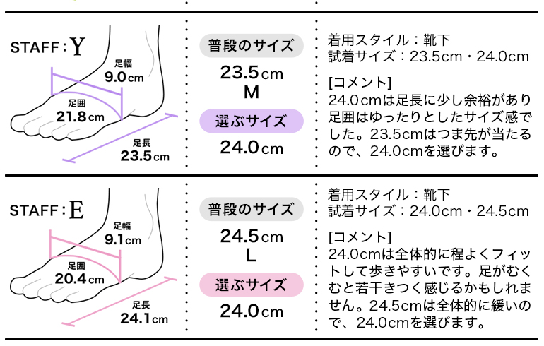 フィッティング