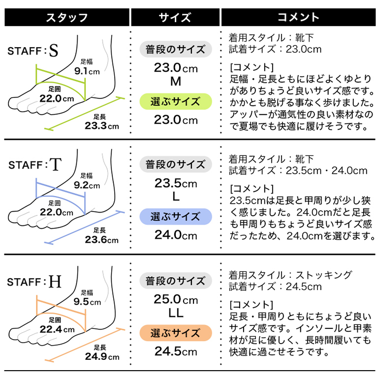 履き心地