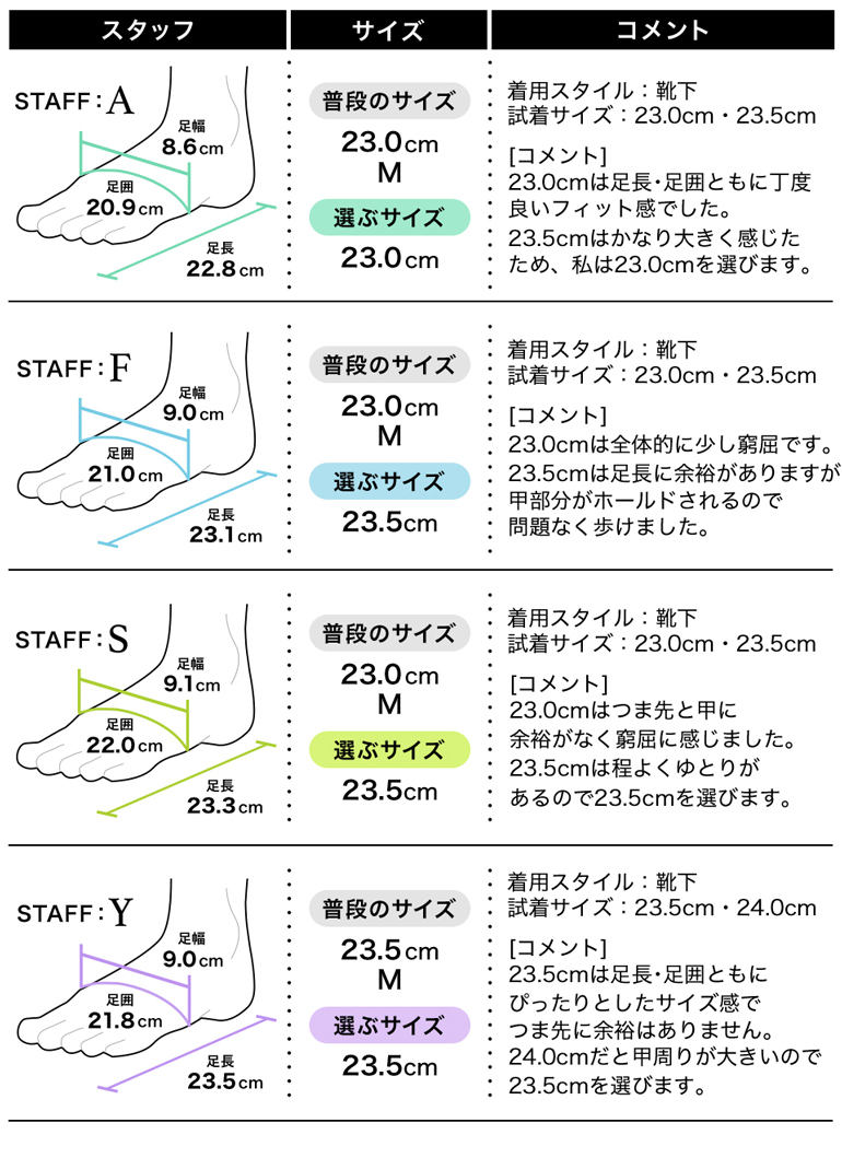 フィッティング