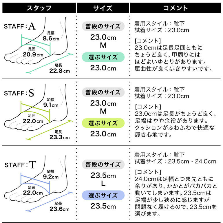 履き心地