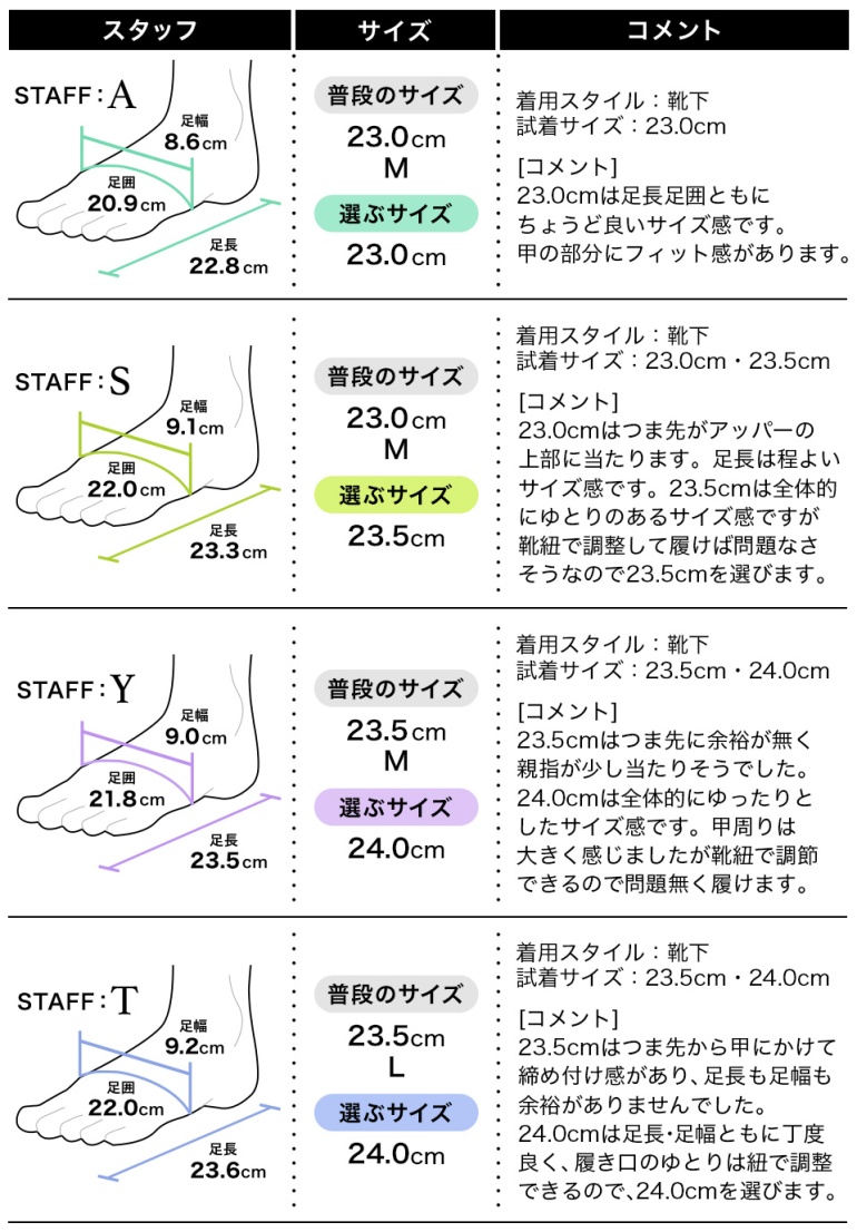 フィッティング