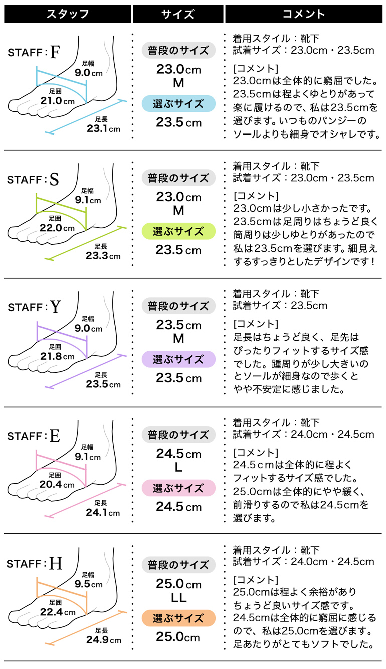 フィッティング