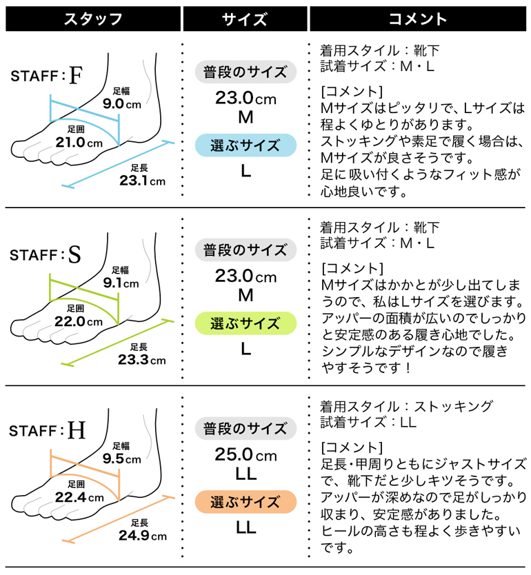 履き心地