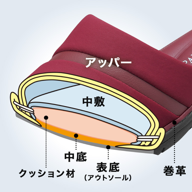 履いた瞬間、実感できるしなやかな歩き心地!