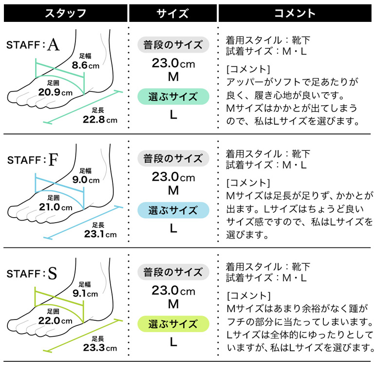フィッティング